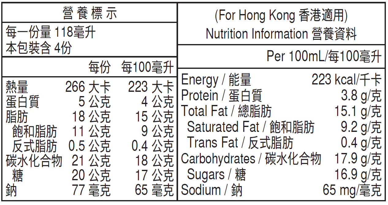 Coffee Pint Nutrition Image