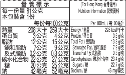 Macaron Strawberry& Raspberry Minicup Nutrition
