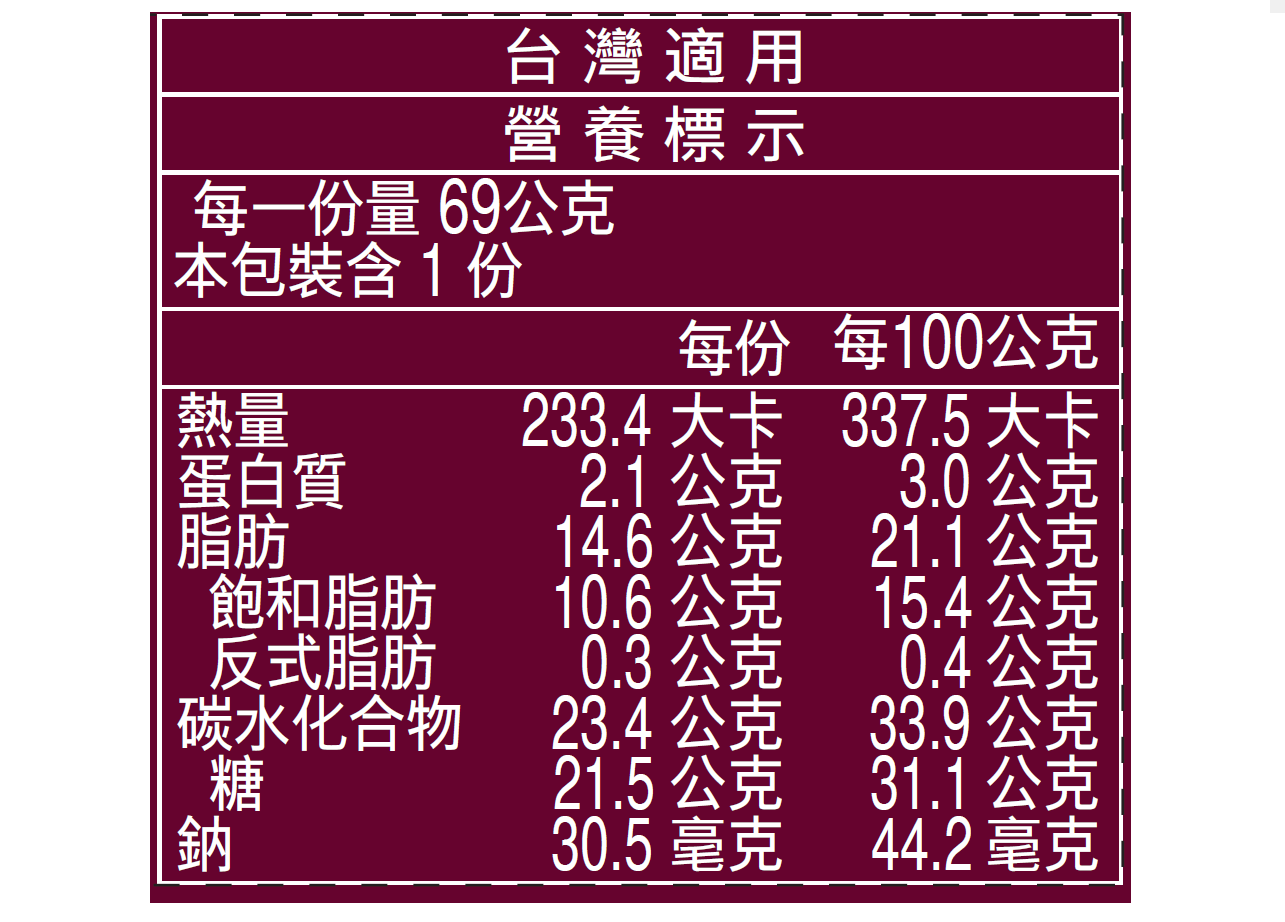 STRAWBERRY YUZU Nutrition table